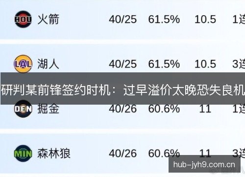 研判某前锋签约时机：过早溢价太晚恐失良机